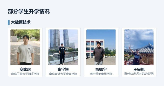 【专业名称】大数据技术