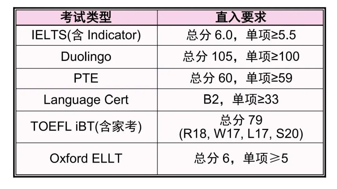 必赢世界杯常用功能(Suzhou C