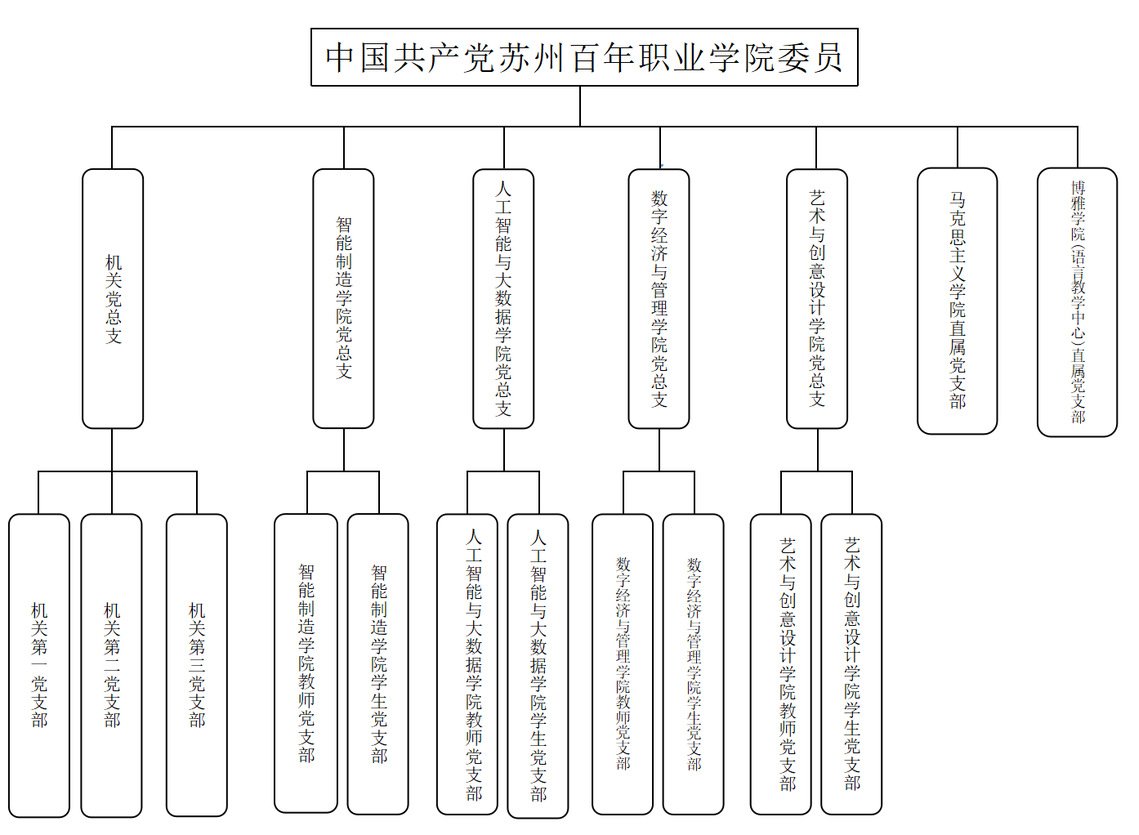 邮编：215000